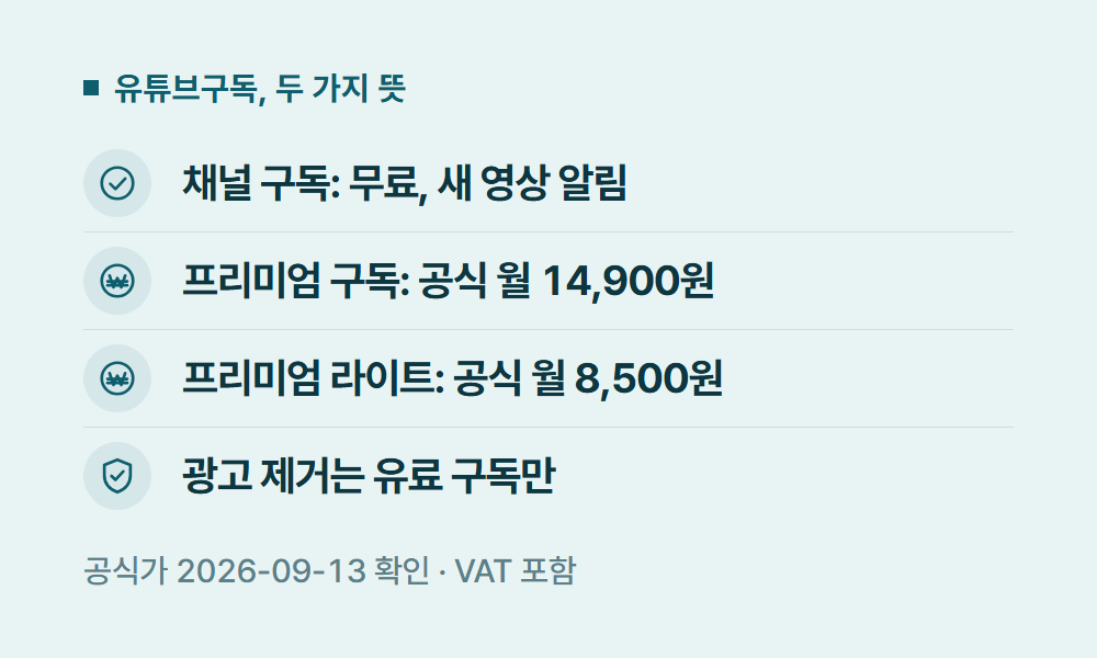 유튜브구독 유튜브구독, 두 가지 뜻