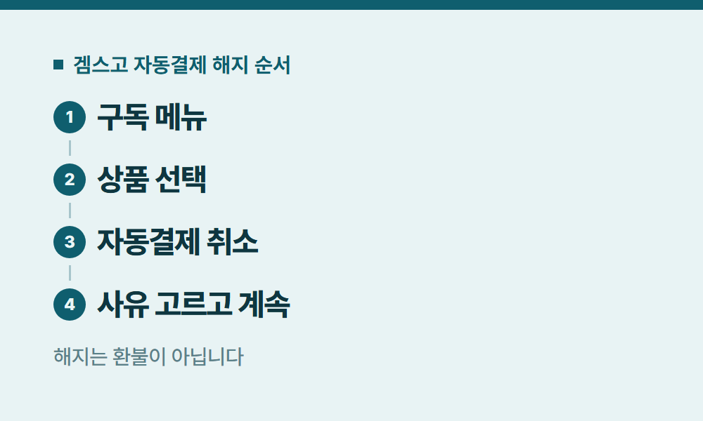 유튜브구독 겜스고 자동결제 해지 순서