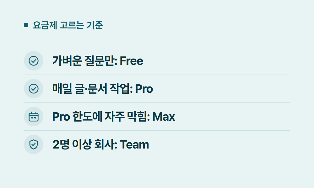 클로드요금제 요금제 고르는 기준