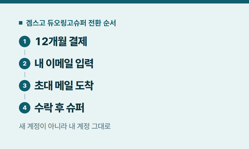듀오링고슈퍼 겜스고 듀오링고슈퍼 전환 순서