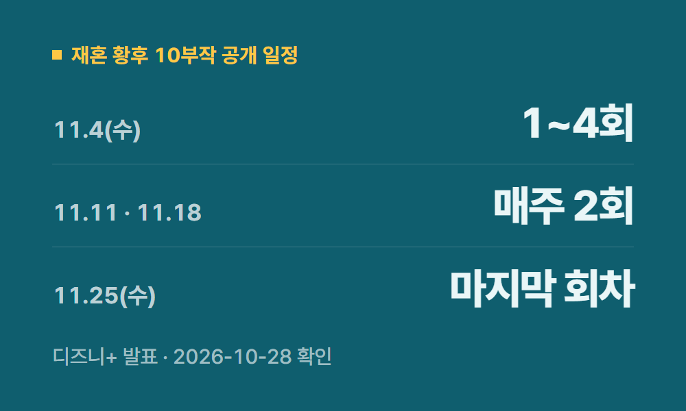 디즈니플러스신작 재혼 황후 10부작 공개 일정
