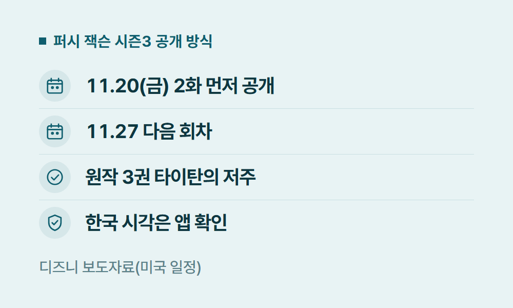 디즈니플러스신작 퍼시 잭슨 시즌3 공개 방식