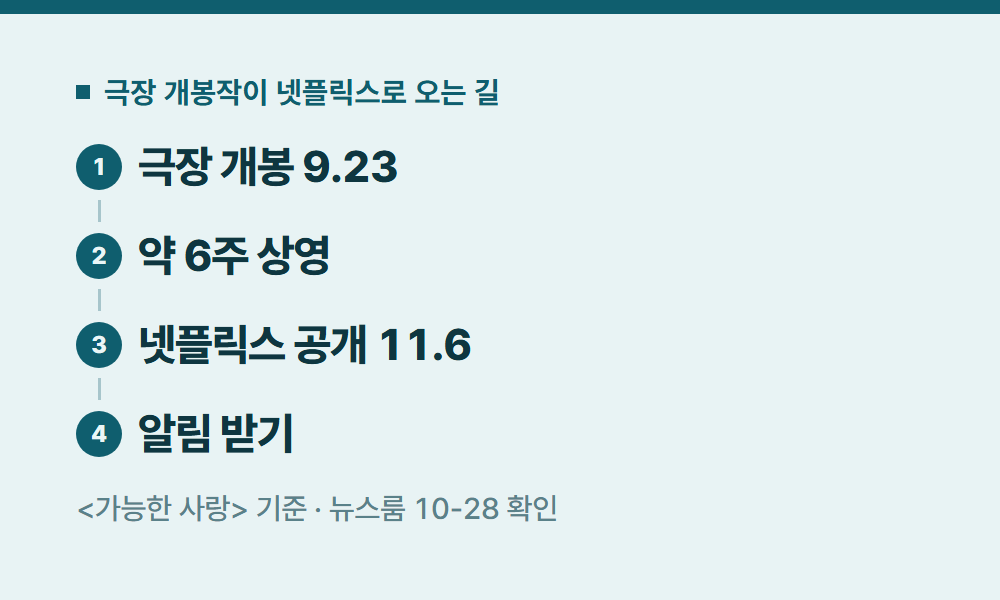 넷플릭스영화 극장 개봉작이 넷플릭스로 오는 길