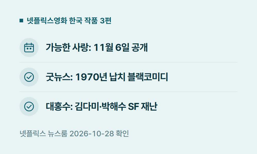 넷플릭스영화 넷플릭스영화 한국 작품 3편