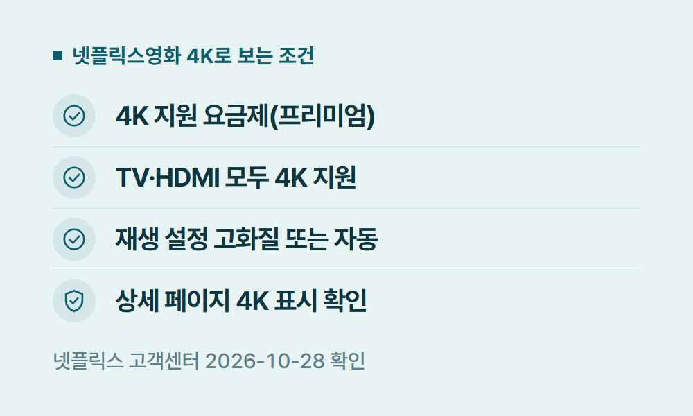 넷플릭스영화 넷플릭스영화 4K로 보는 조건