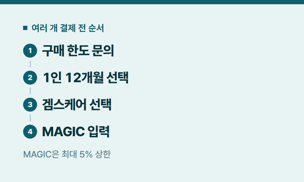 유튜브가족요금제 여러 개 결제 전 순서