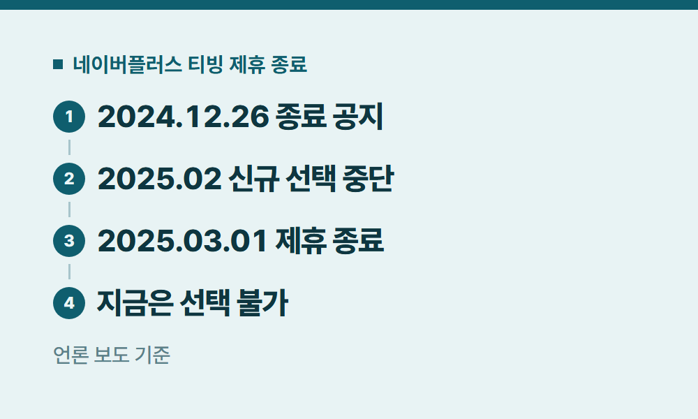 티빙무료 네이버플러스 티빙 제휴 종료