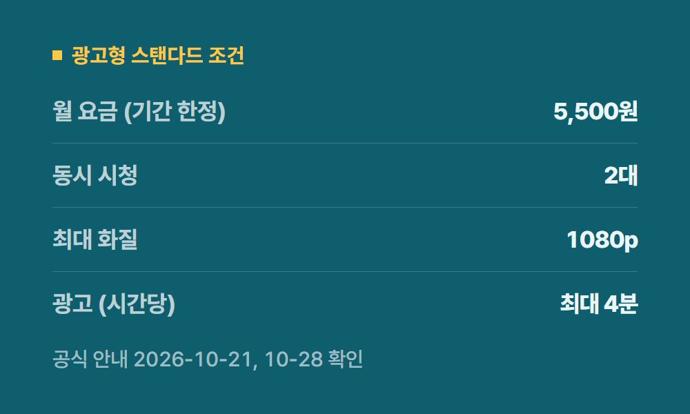 티빙무료 광고형 스탠다드 조건
