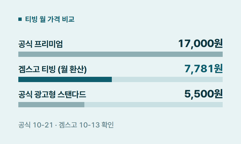 티빙무료 티빙 월 가격 비교