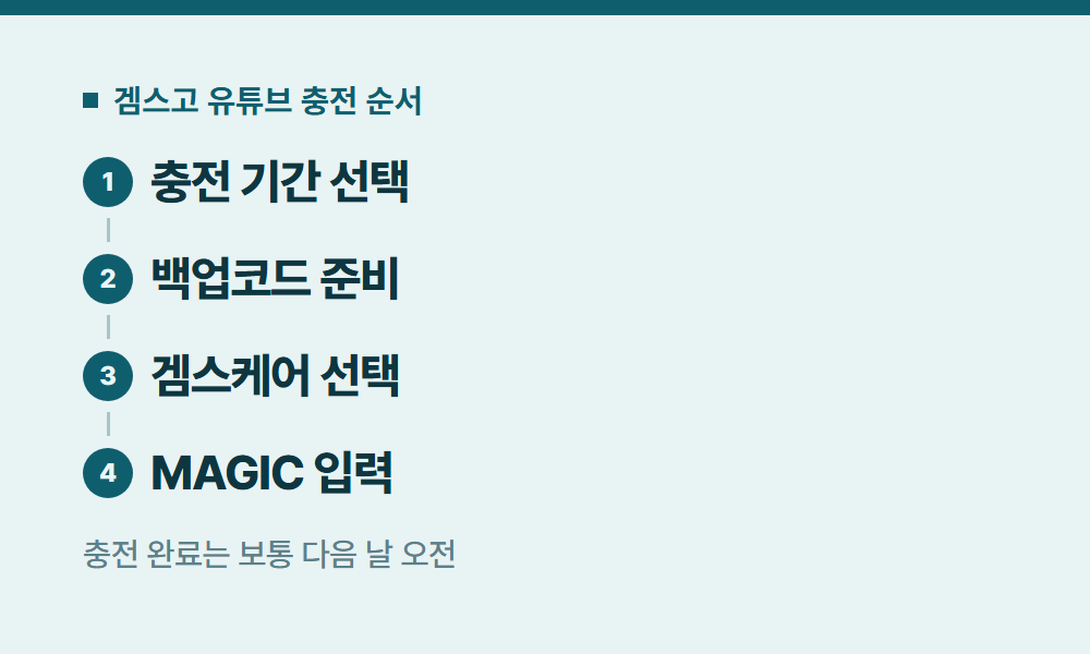 유튜브뮤직프리미엄 겜스고 유튜브 충전 순서