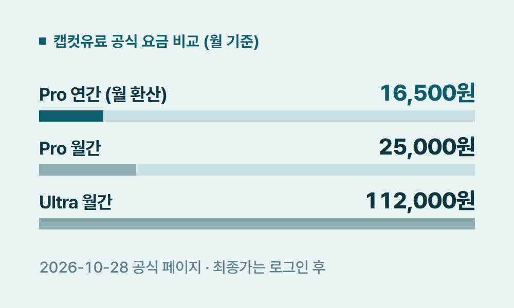 캡컷유료 캡컷유료 공식 요금 비교 (월 기준)