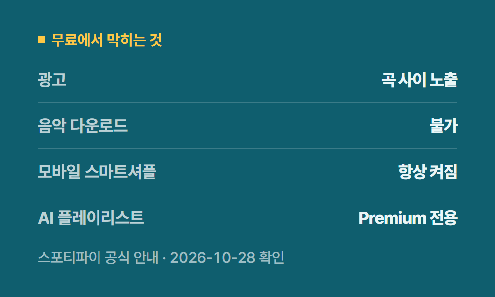 스포티파이무료 무료에서 막히는 것