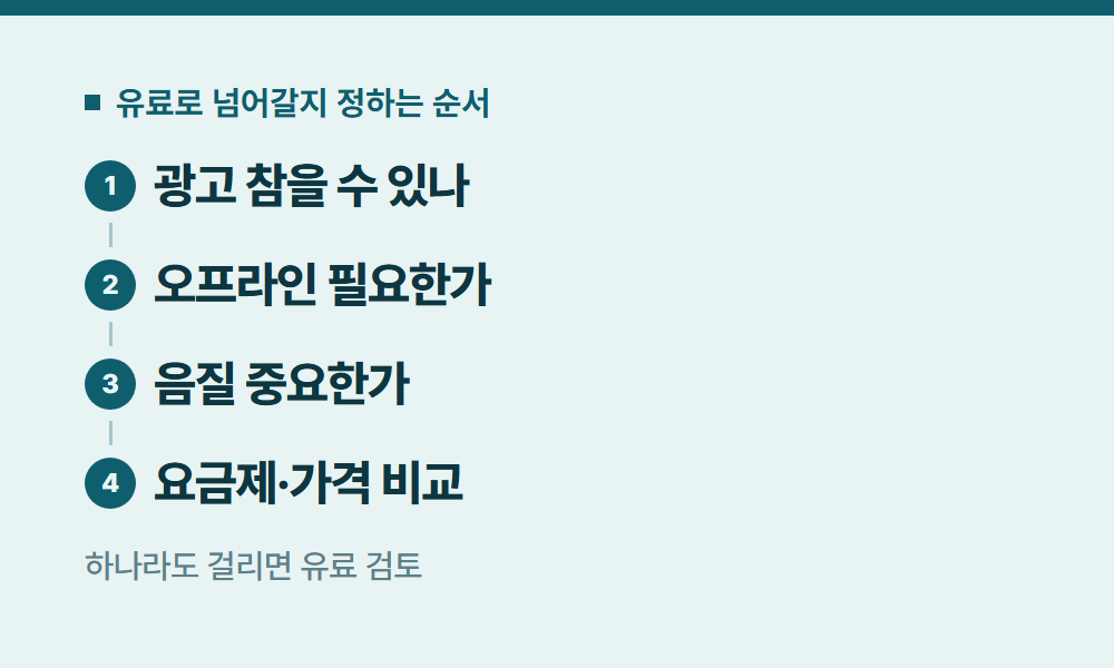 스포티파이무료 유료로 넘어갈지 정하는 순서