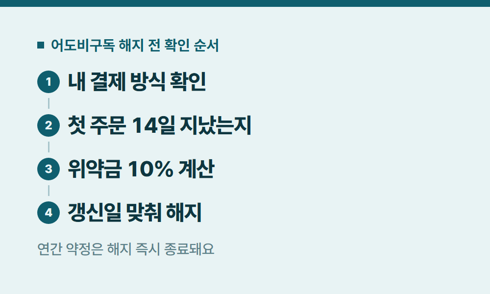 어도비구독 어도비구독 해지 전 확인 순서