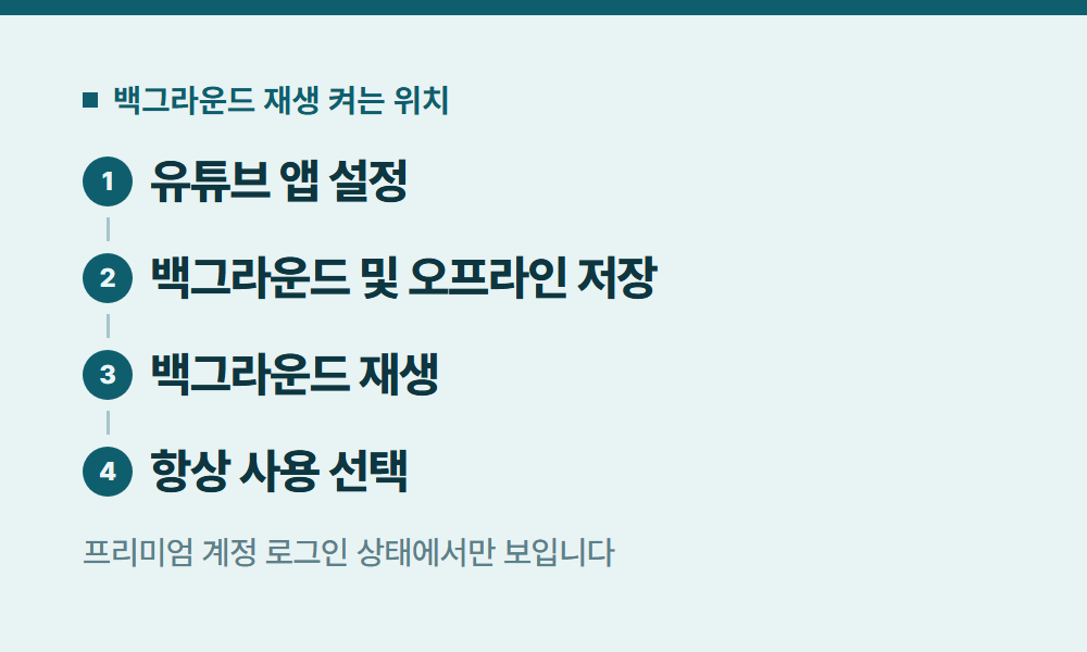 유튜브백그라운드재생 백그라운드 재생 켜는 위치