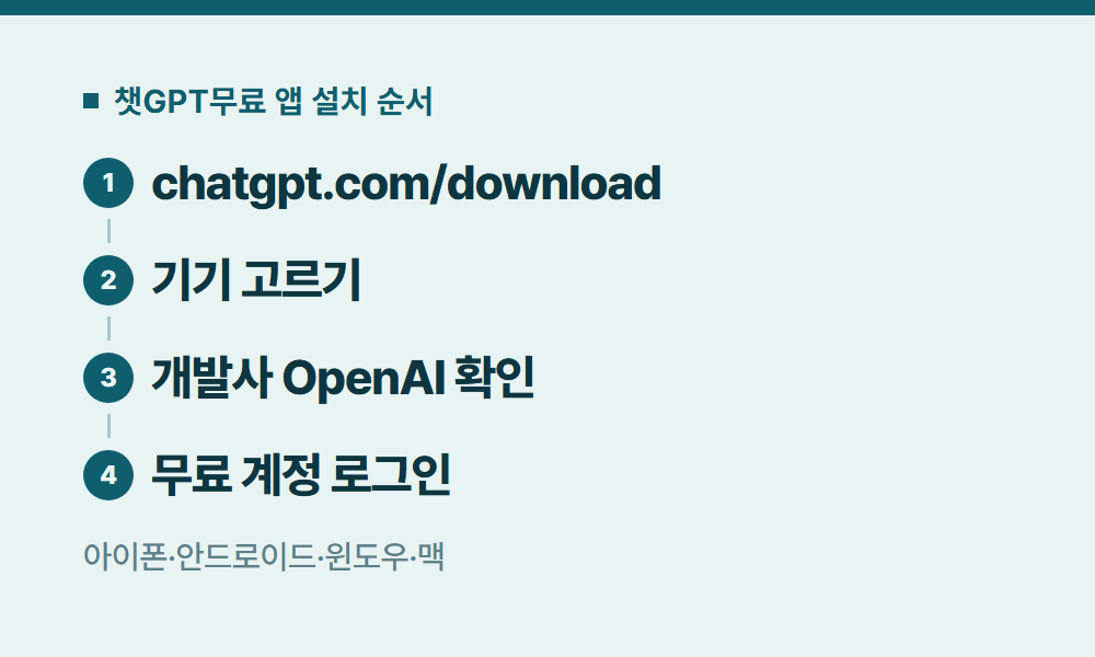 챗GPT무료 챗GPT무료 앱 설치 순서