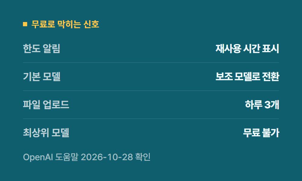 챗GPT무료 무료로 막히는 신호