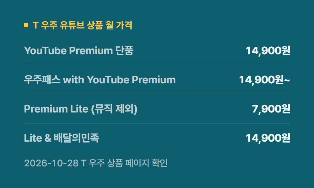 SKT유튜브프리미엄 T 우주 유튜브 상품 월 가격