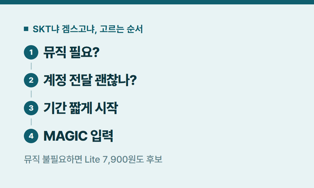 SKT유튜브프리미엄 SKT냐 겜스고냐, 고르는 순서