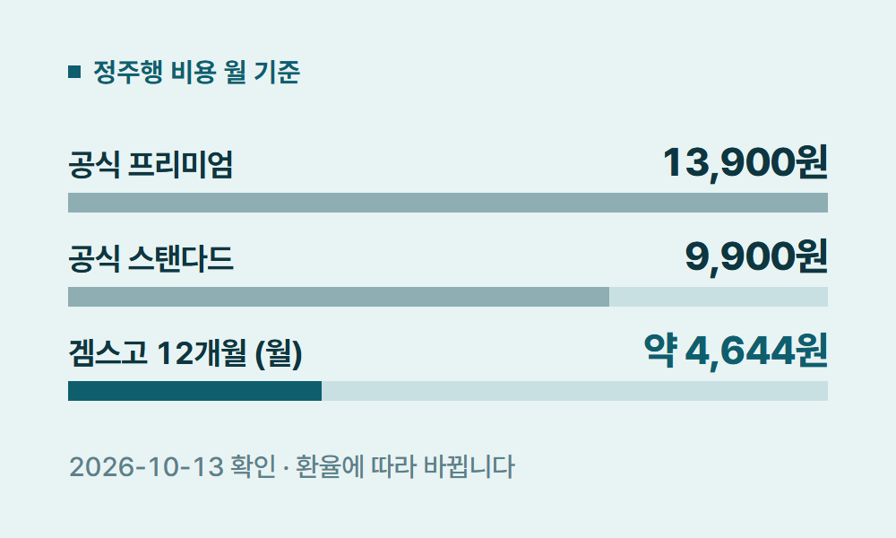 디즈니플러스드라마 정주행 비용 월 기준