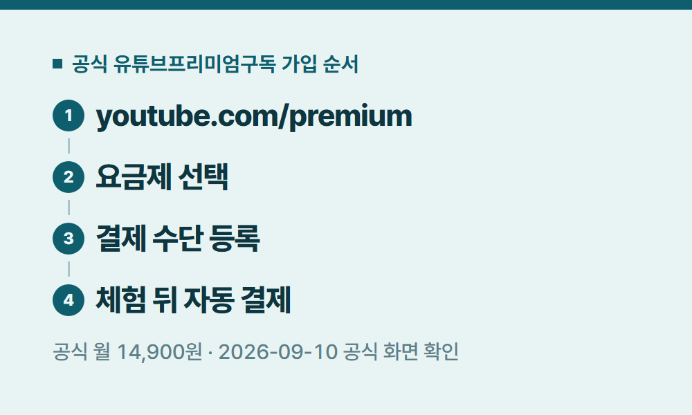 유튜브프리미엄구독 공식 유튜브프리미엄구독 가입 순서
