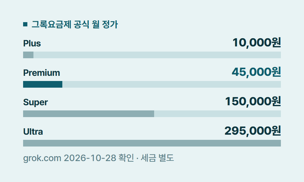 그록요금제 그록요금제 공식 월 정가