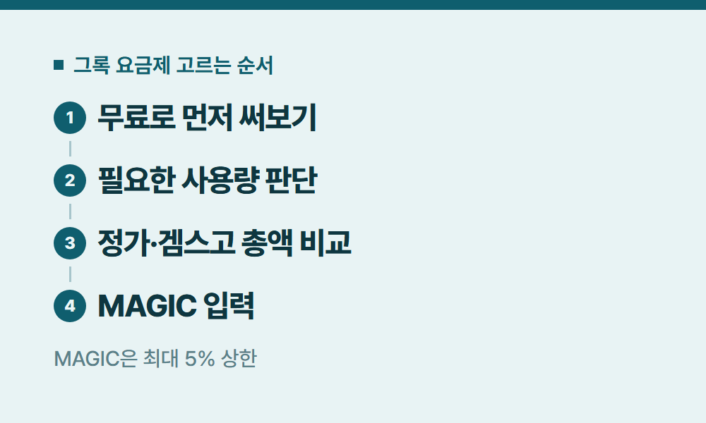 그록요금제 그록 요금제 고르는 순서