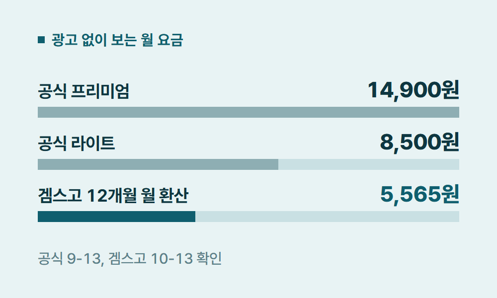 유튜브광고차단 광고 없이 보는 월 요금
