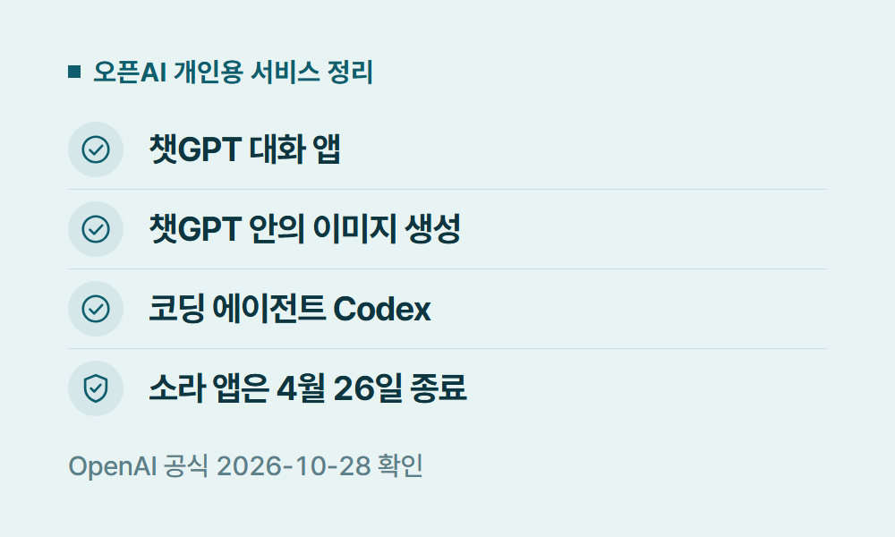 오픈AI 오픈AI 개인용 서비스 정리