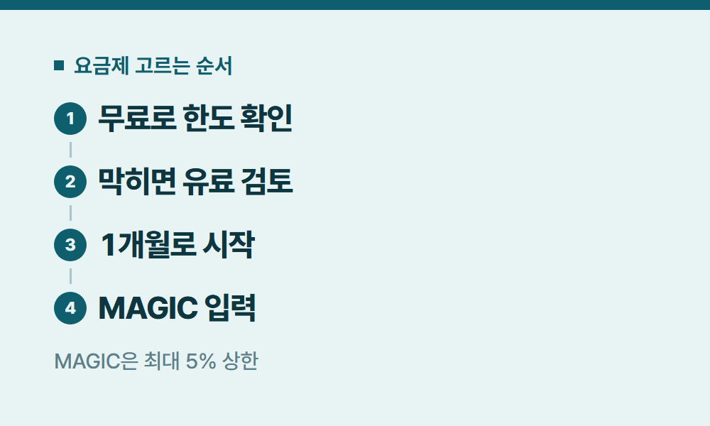 오픈AI 요금제 고르는 순서