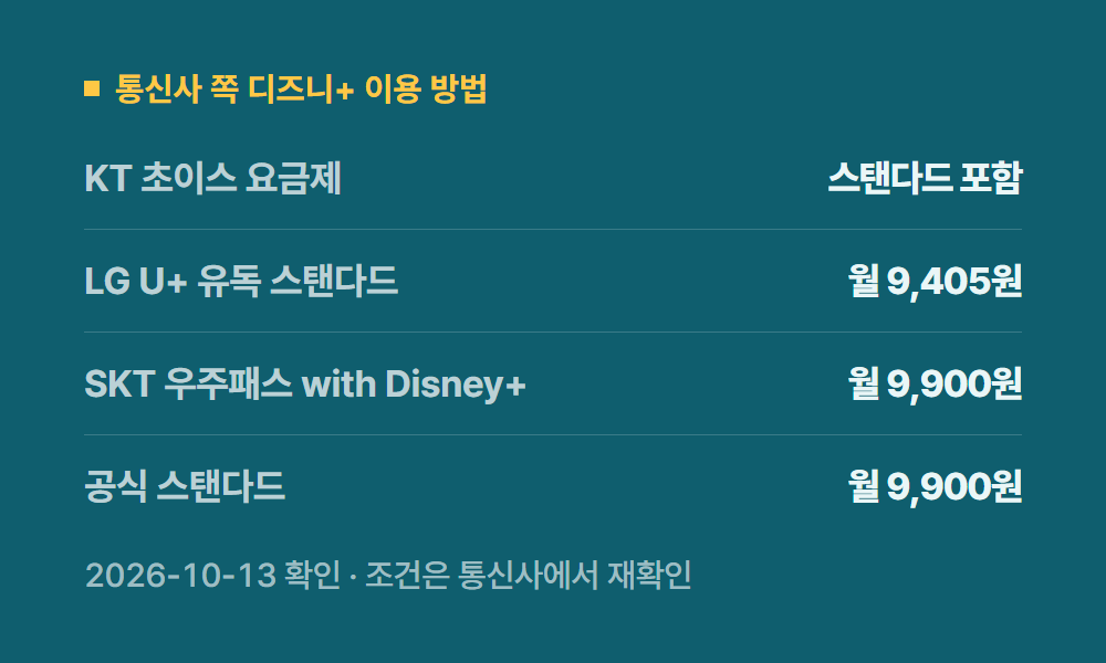 디즈니플러스무료 통신사 쪽 디즈니+ 이용 방법