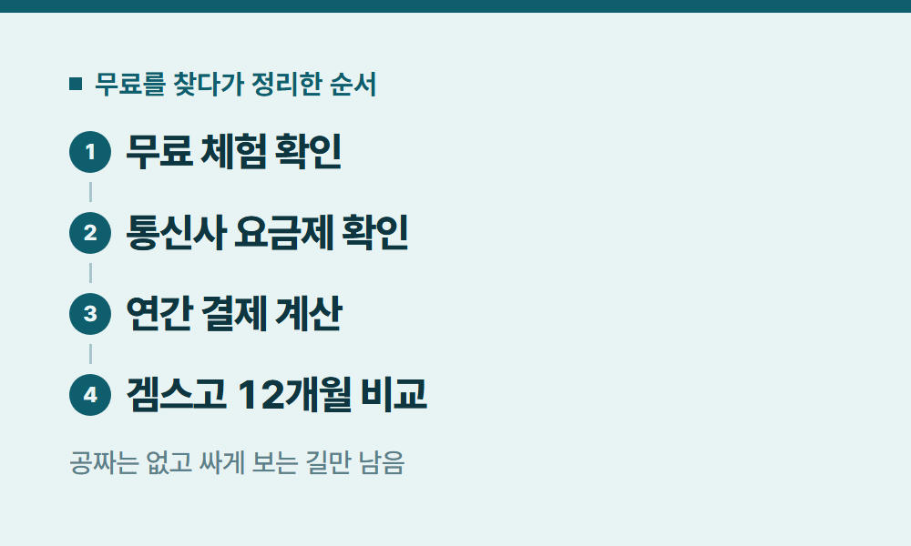 디즈니플러스무료 무료를 찾다가 정리한 순서