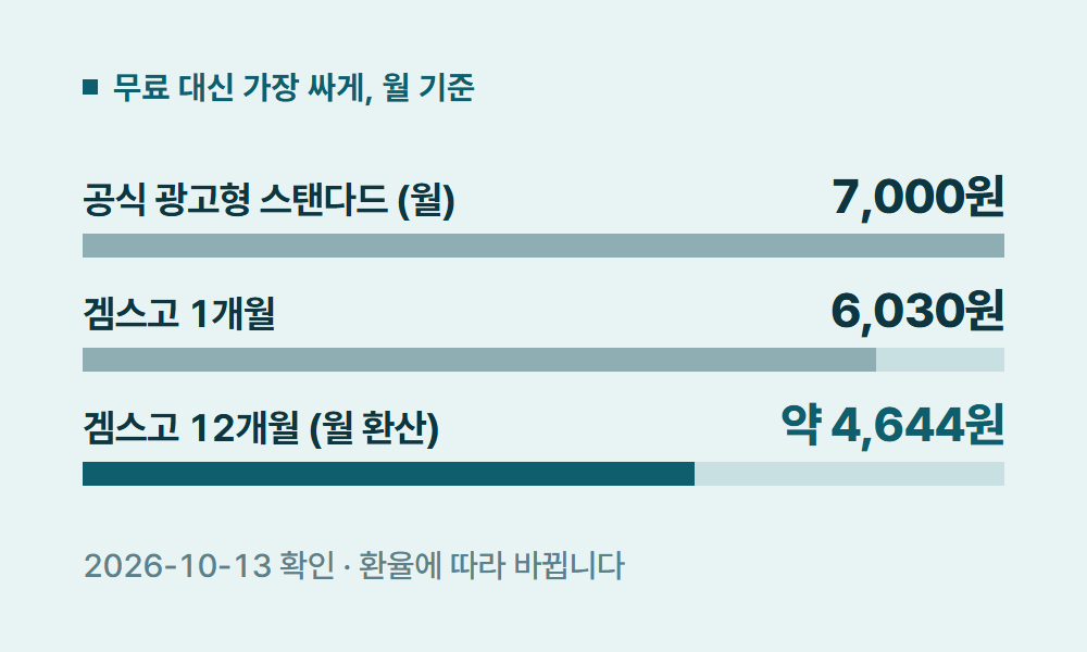 디즈니플러스무료 무료 대신 가장 싸게, 월 기준