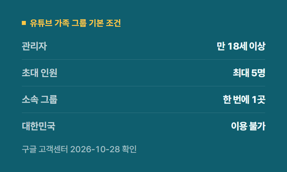 유튜브가족공유 유튜브 가족 그룹 기본 조건