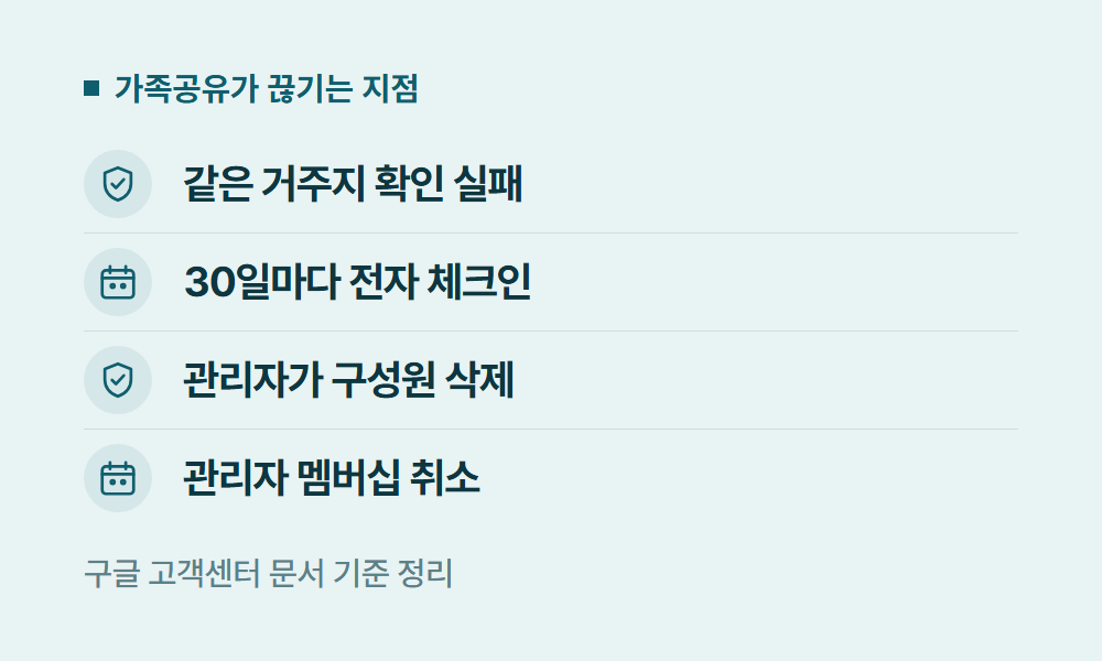 유튜브가족공유 가족공유가 끊기는 지점
