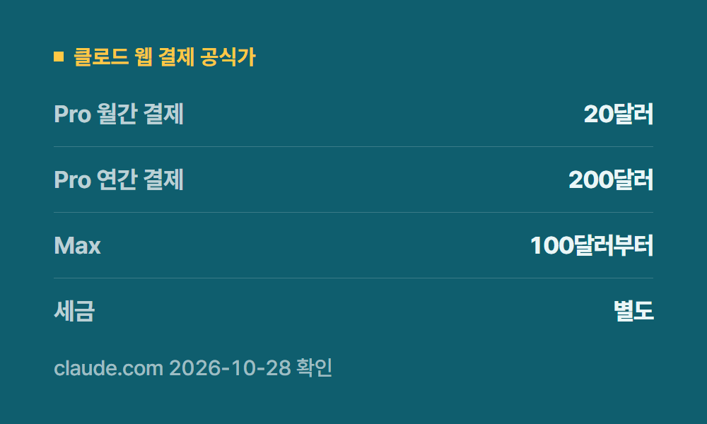 클로드가격 클로드 웹 결제 공식가
