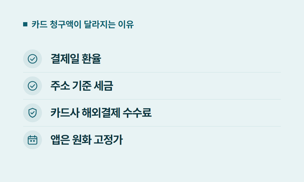 클로드가격 카드 청구액이 달라지는 이유