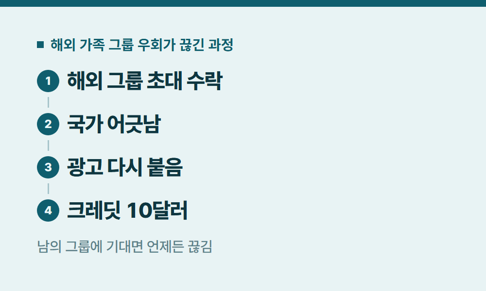 유튜브할인 해외 가족 그룹 우회가 끊긴 과정