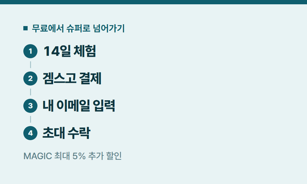 듀오링고무료 무료에서 슈퍼로 넘어가기