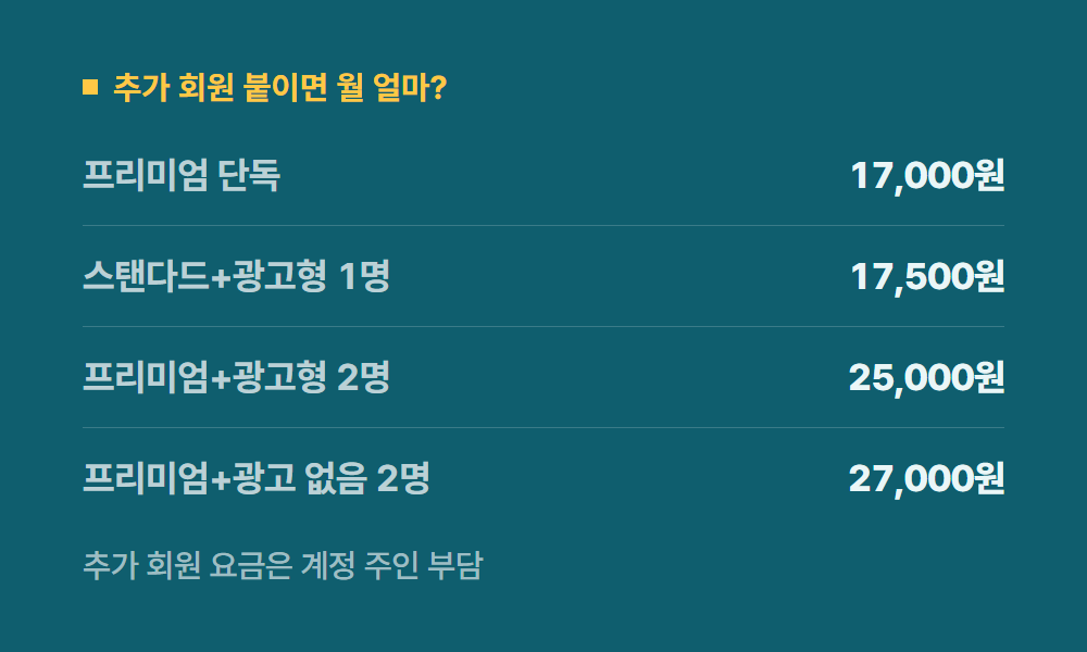 넷플릭스가격 추가 회원 붙이면 월 얼마?