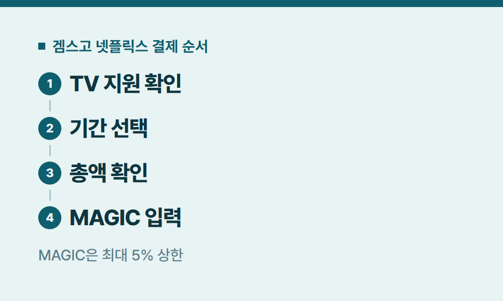 넷플릭스가격 겜스고 넷플릭스 결제 순서
