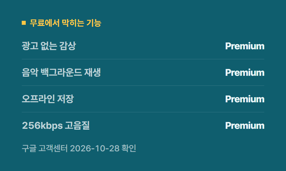 유튜브뮤직무료 무료에서 막히는 기능