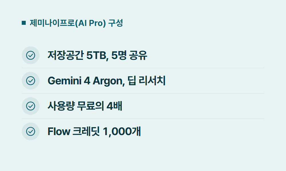 제미나이프로 제미나이프로(AI Pro) 구성