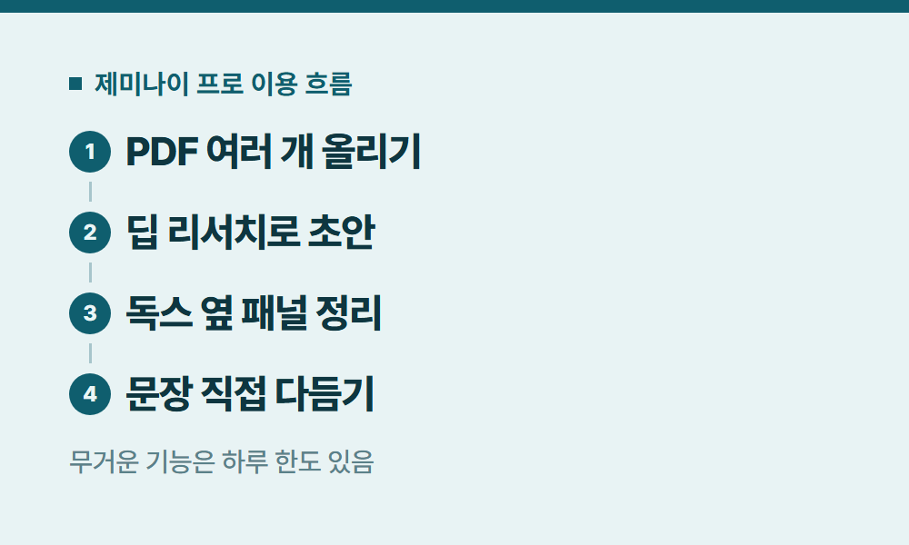 제미나이프로 제미나이 프로 이용 흐름