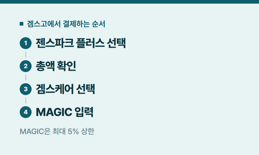 젠스파크유료 겜스고에서 결제하는 순서