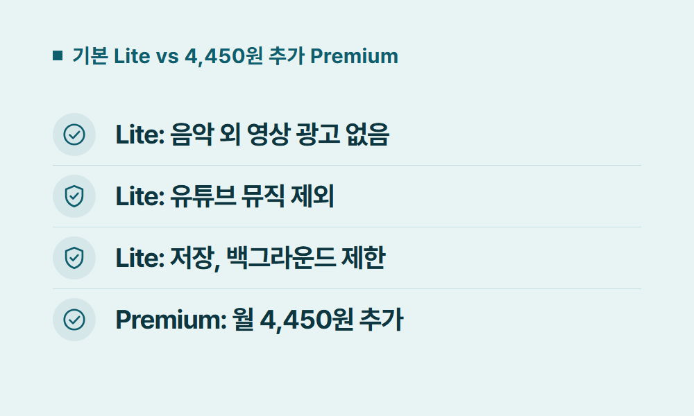 KT유튜브요금제 기본 Lite vs 4,450원 추가 Premium