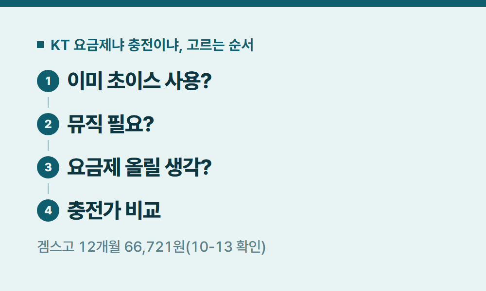 KT유튜브요금제 KT 요금제냐 충전이냐, 고르는 순서