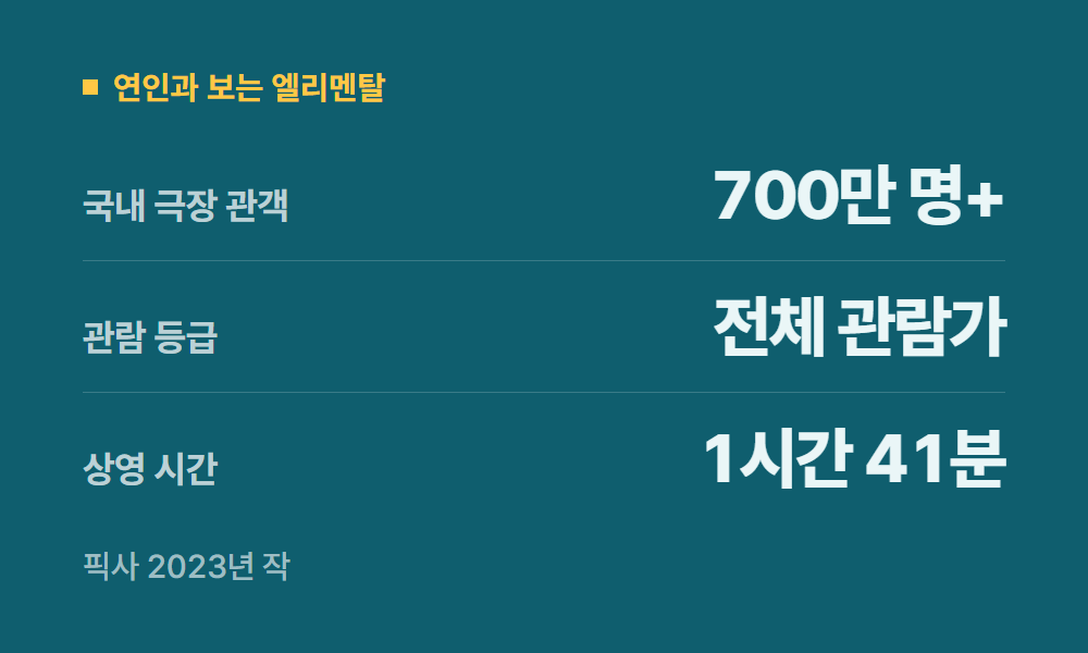디즈니플러스영화추천 연인과 보는 엘리멘탈