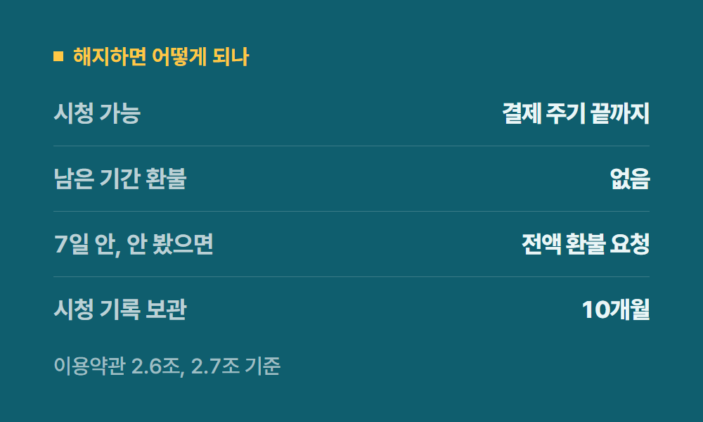 넷플릭스해지 해지하면 어떻게 되나