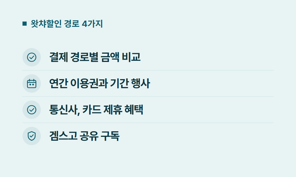 왓챠할인 왓챠할인 경로 4가지